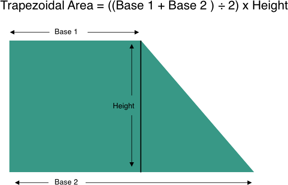trapezoidal area